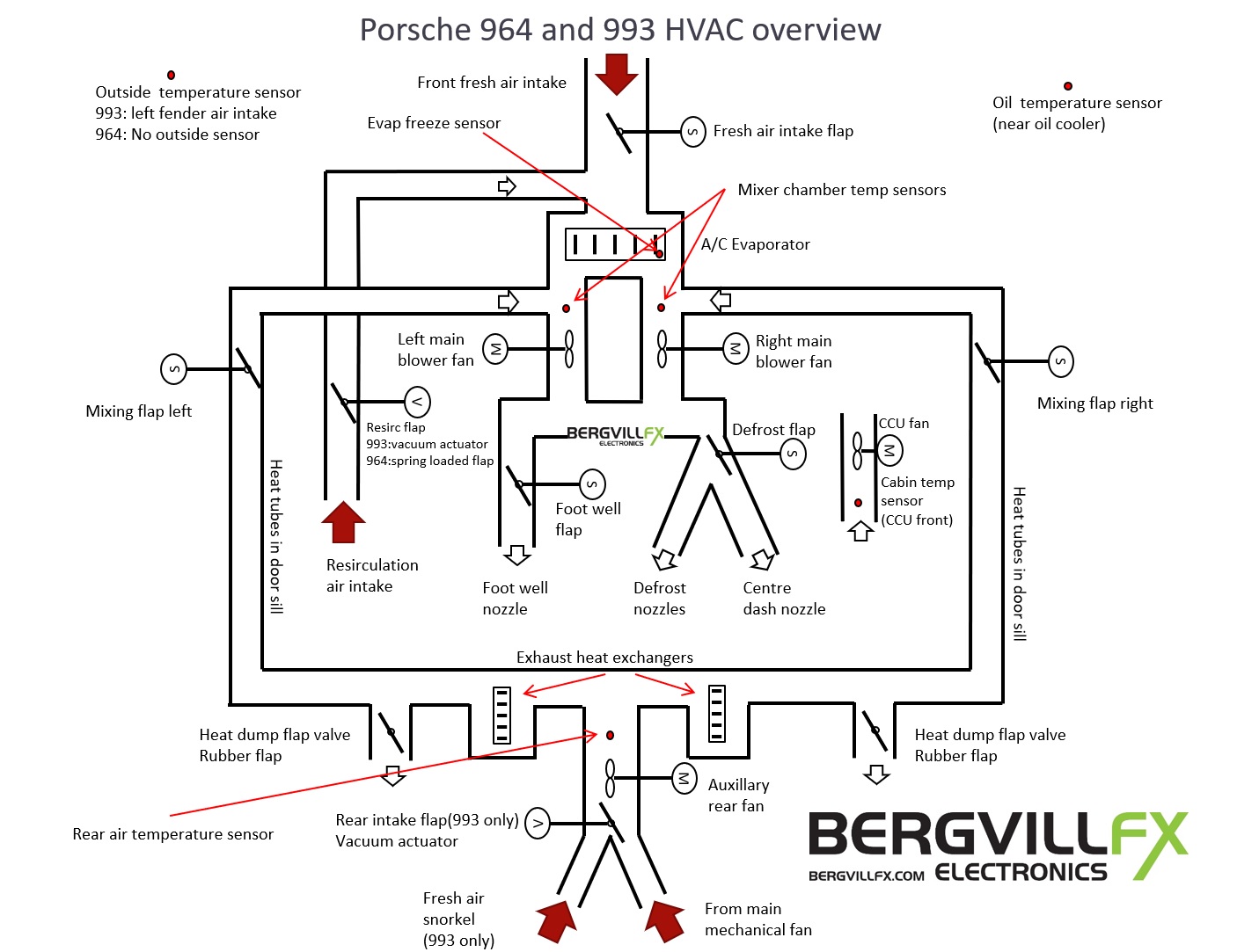 BERGVILL F/X